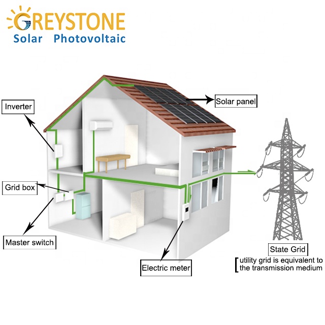Best Price 100kw High-power On-grid Solar Energy System